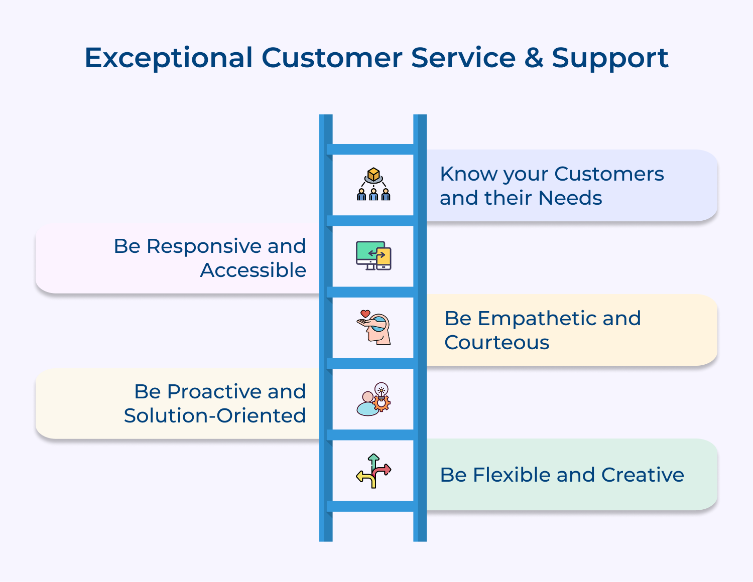 exceptional customer service & support