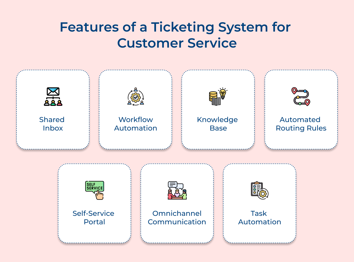 Features of a ticketing system for customer service