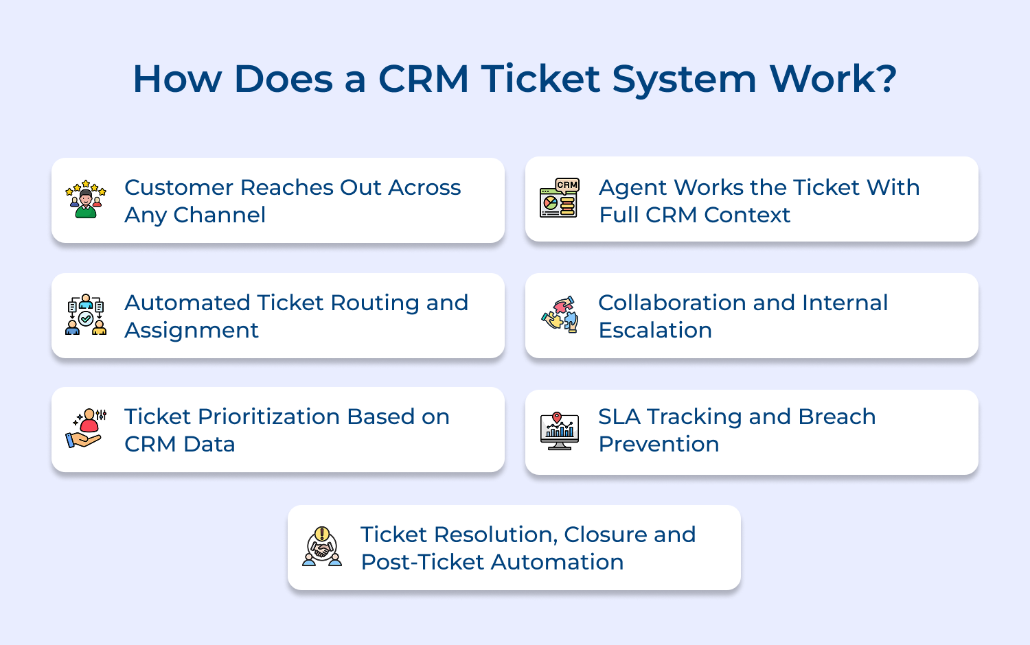 How does a CRM ticket system work