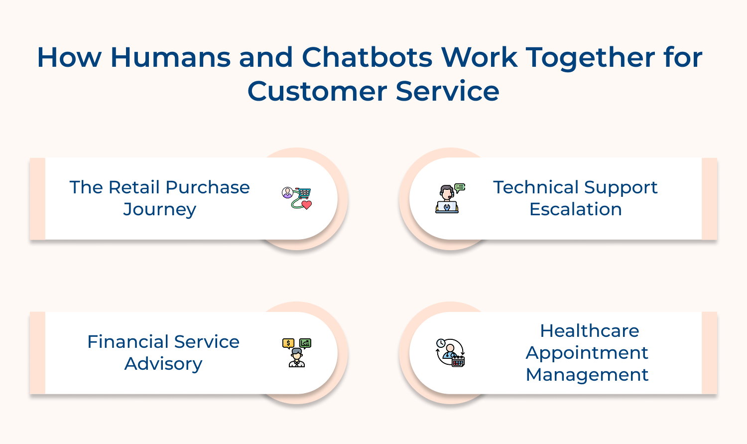 How humans and chatbots work together for customer service