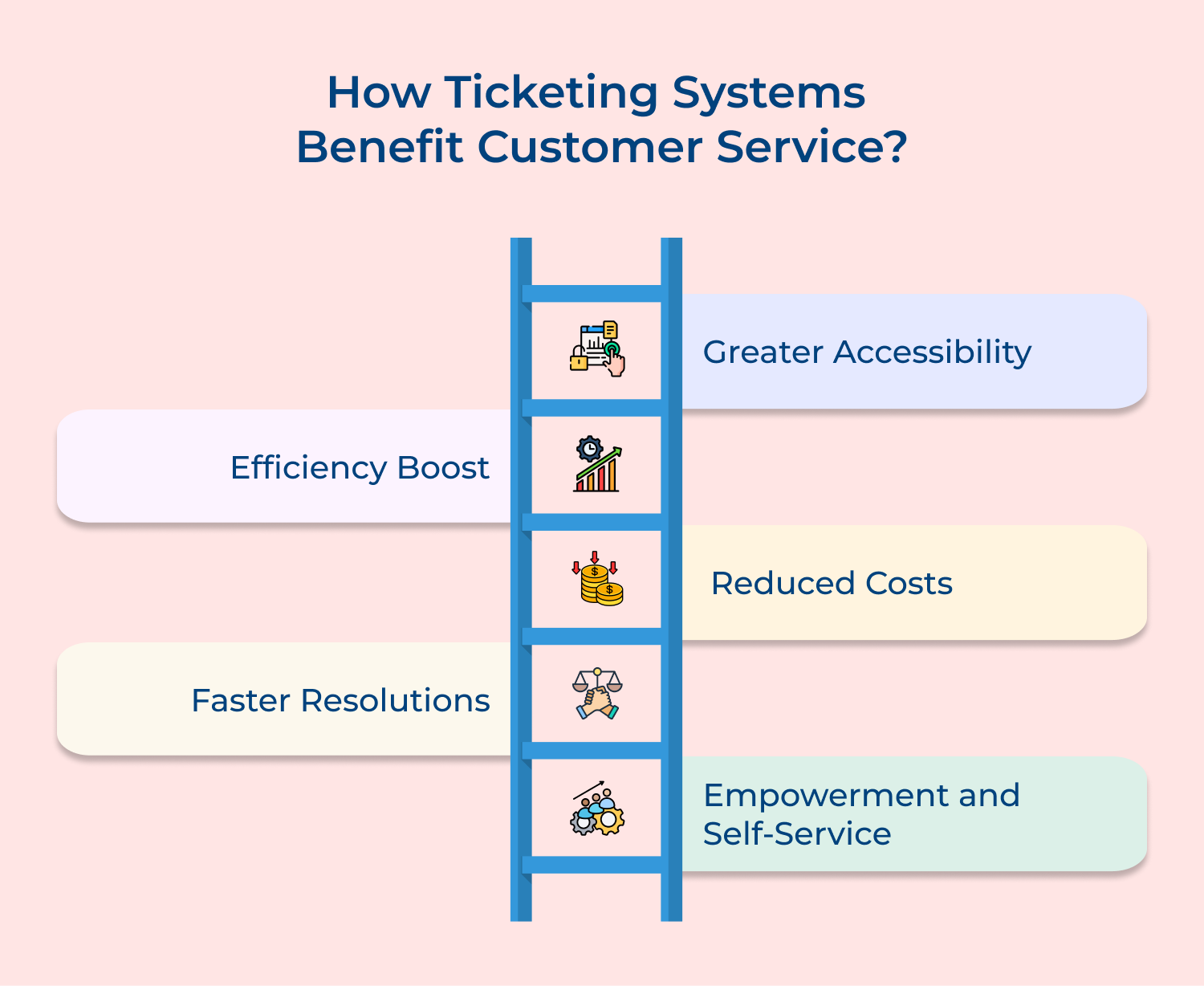 How ticketing systems benefit customer service