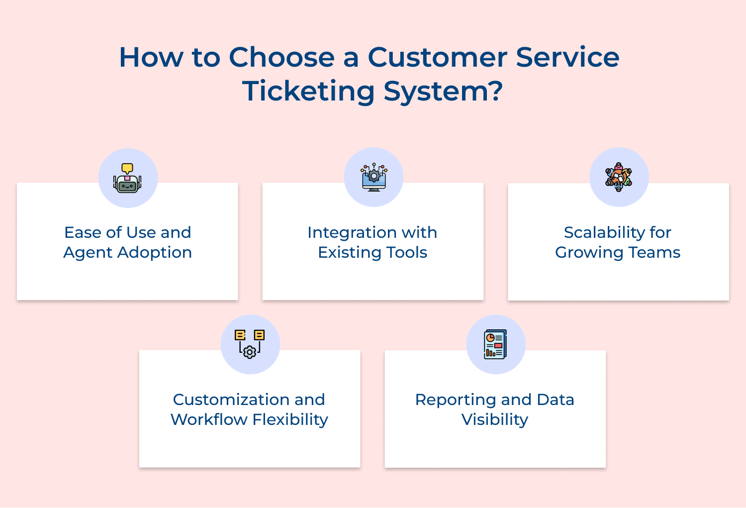 How to choose a customer service ticketing system