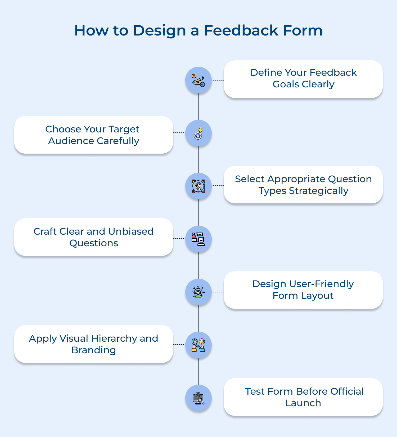 How to Design a Feedback Form