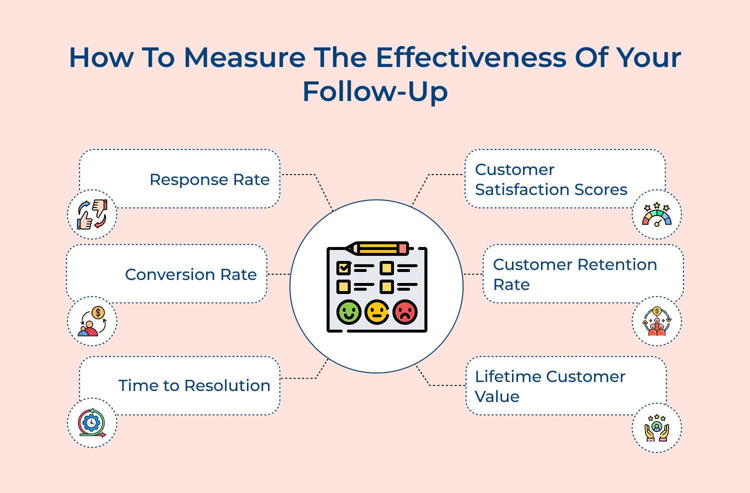 How to measure the effectiveness of your follow-up