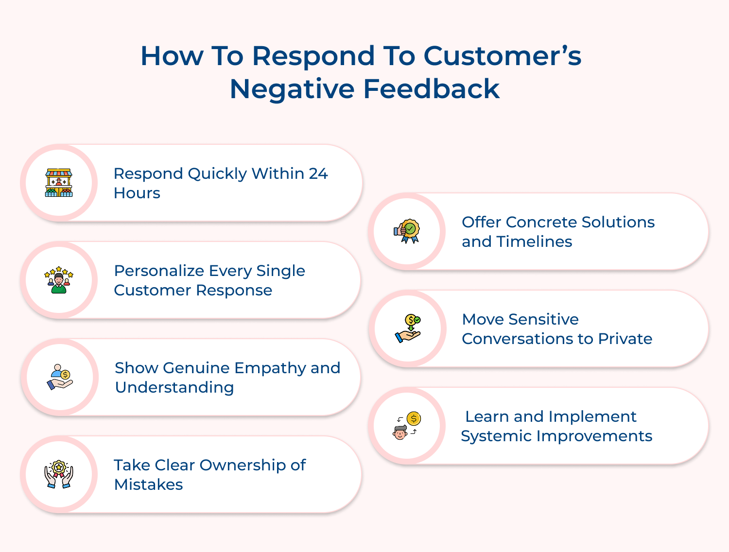 How to respond to customer’s negative feedback