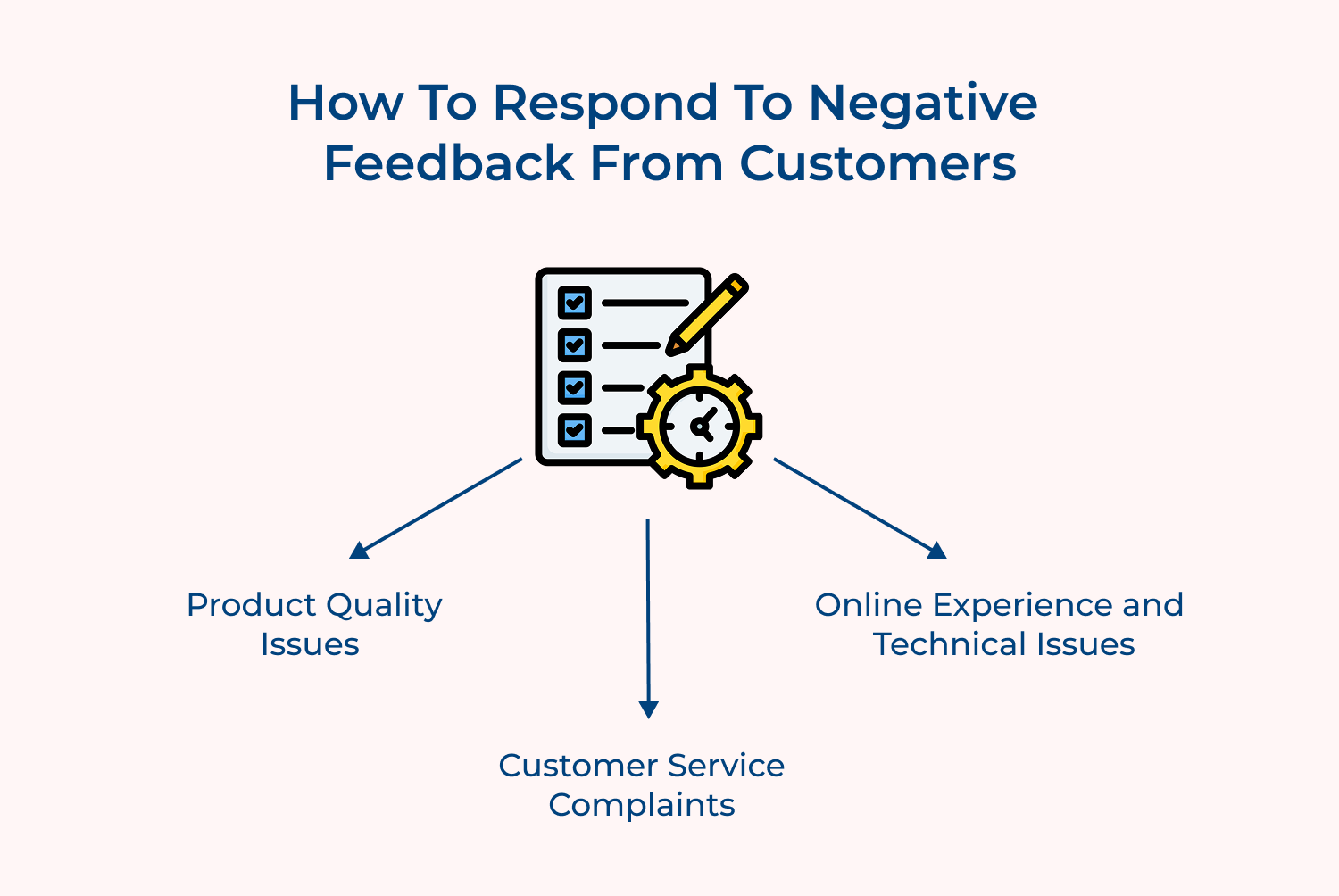 How to respond to negative feedback from customers