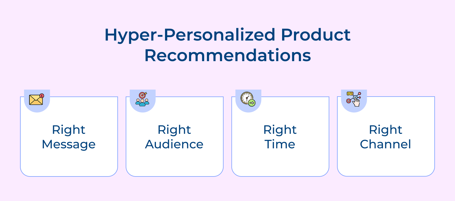 Hyper-personalized product recommendations