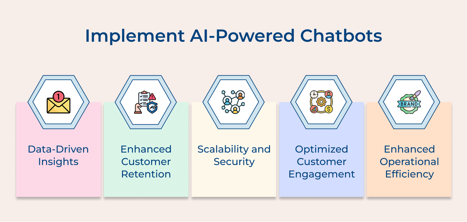 Implement AI-powered chatbots