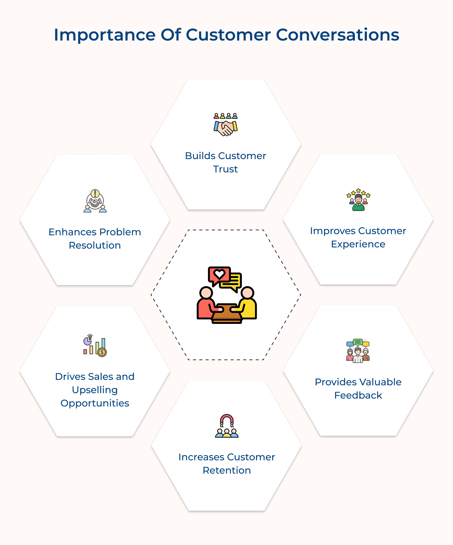 Importance of customer conversations