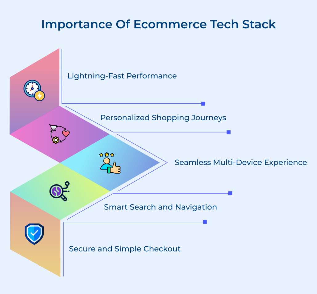 How to Build a Winning Enterprise Ecommerce Tech Stack – Omni24