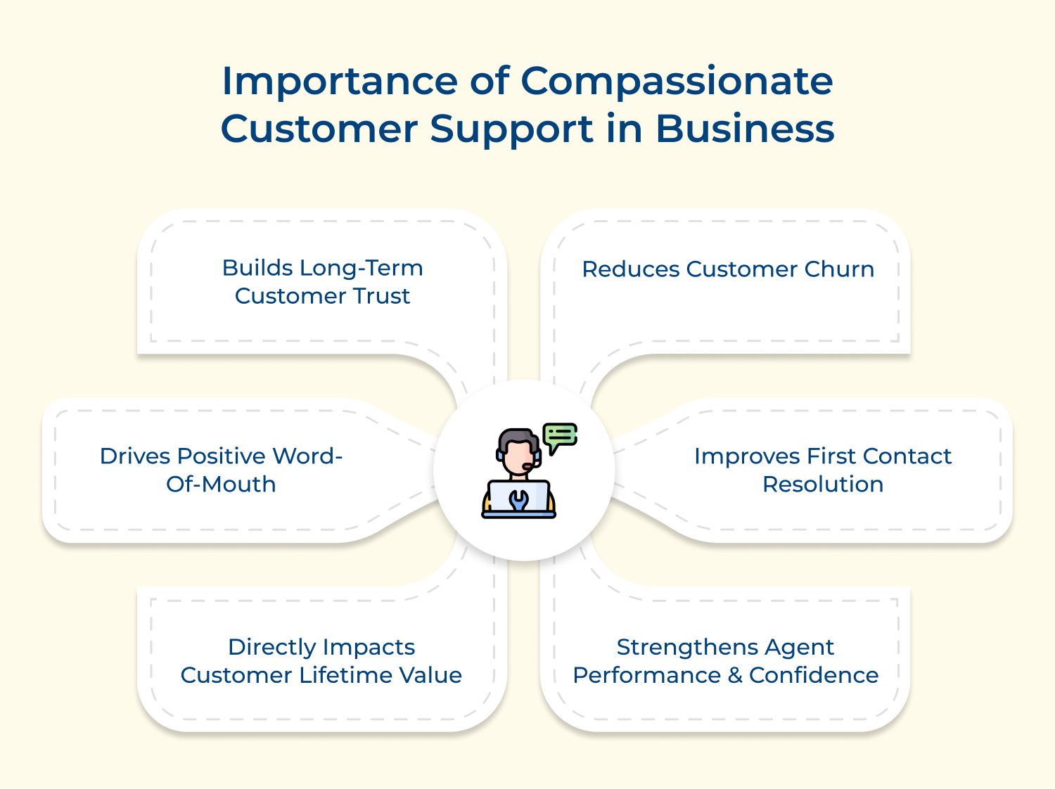 Importance of compassionate customer support in business