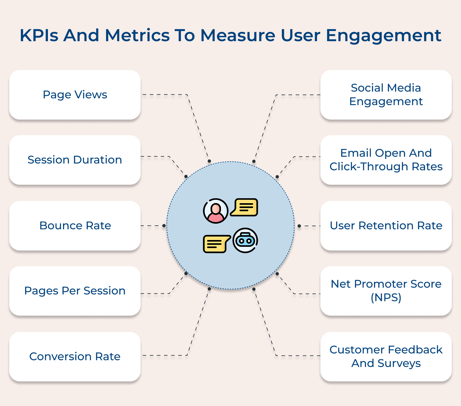 KPIs and metrics to measure user engagement