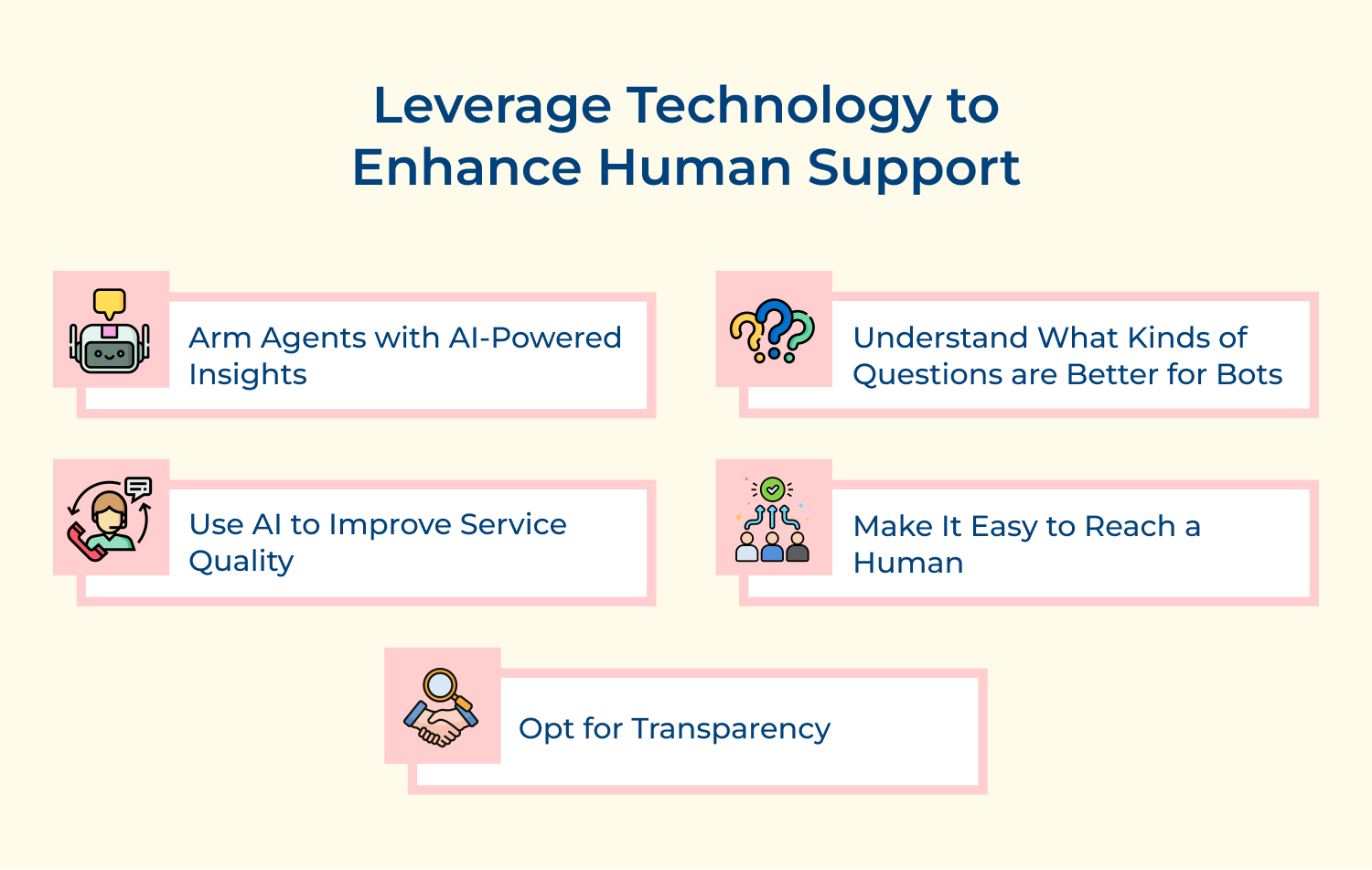 Leverage technology to enhance human support