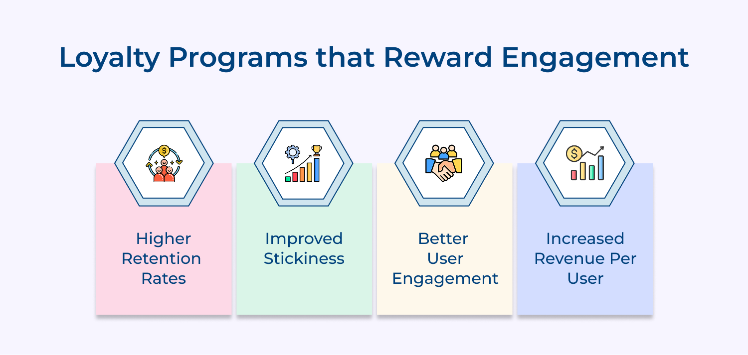 loyalty programs that reward engagement