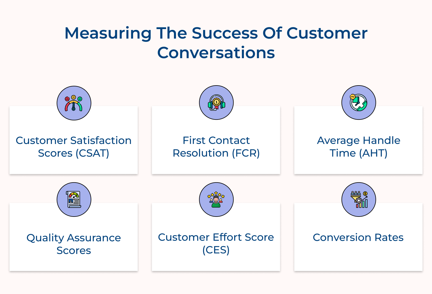 Measuring the success of customer conversations