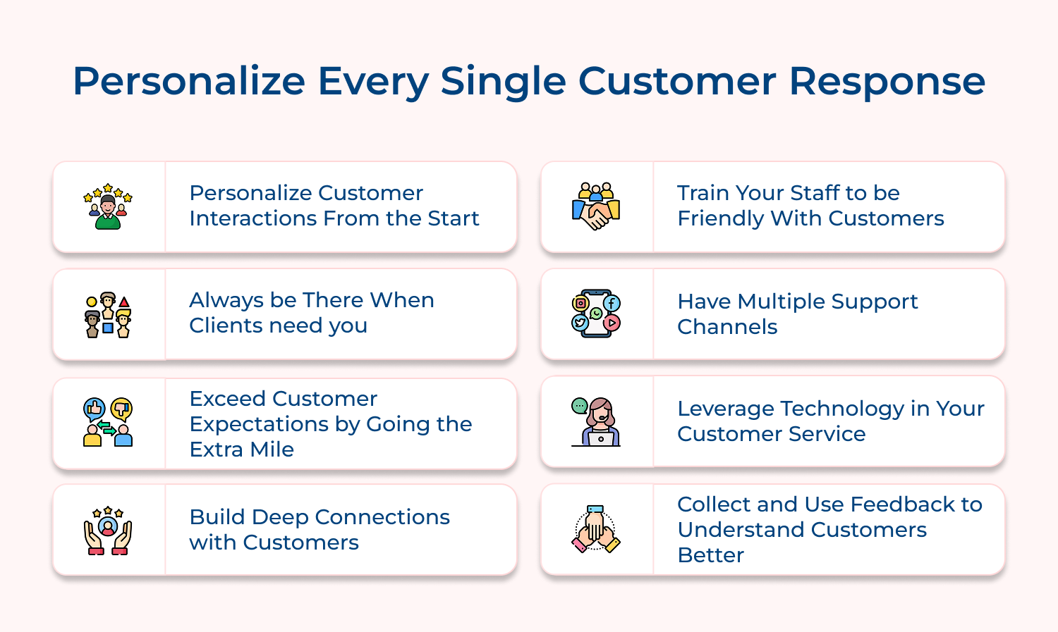 Personalize every single customer response