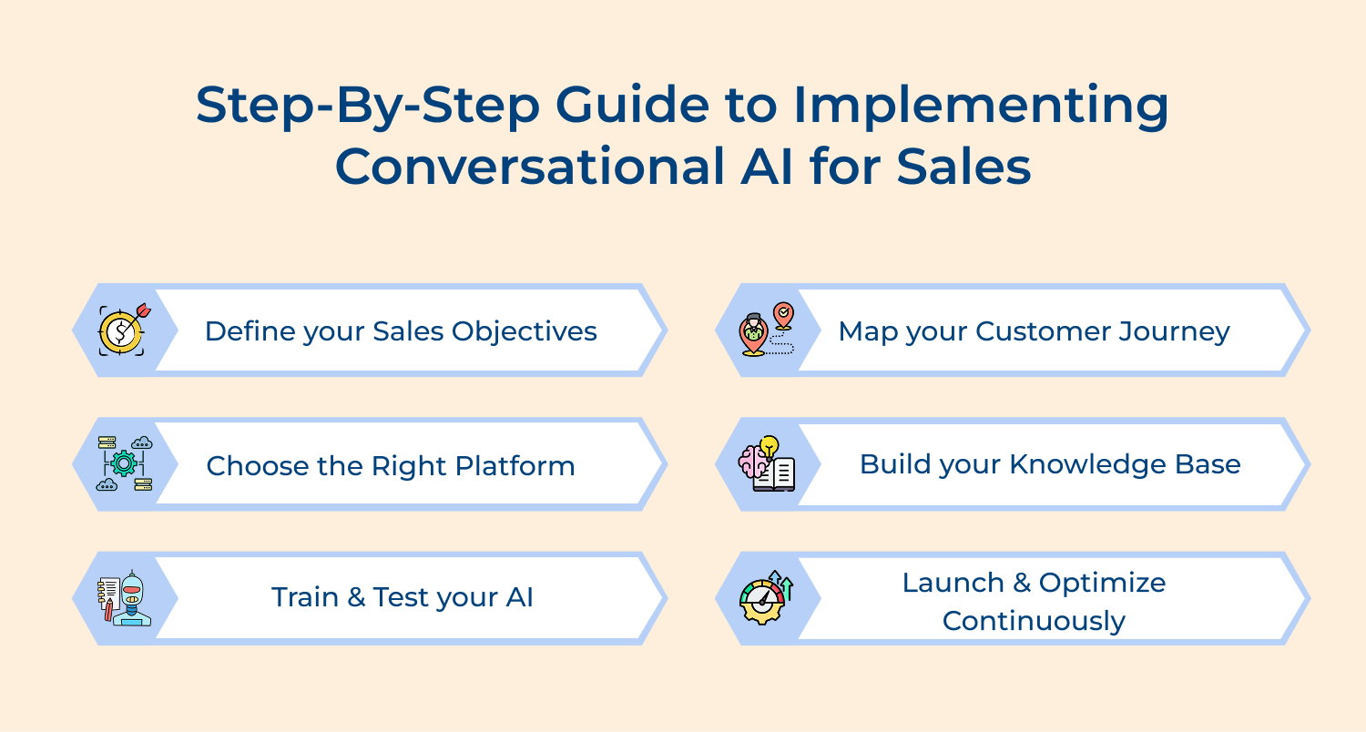 Step-by-step guide to implementing conversational AI for sales