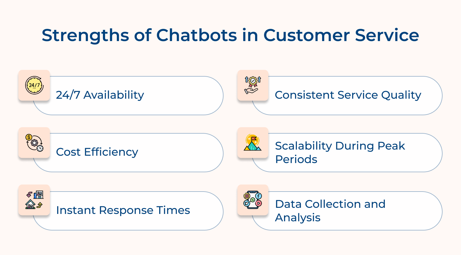Strengths of chatbots in customer service