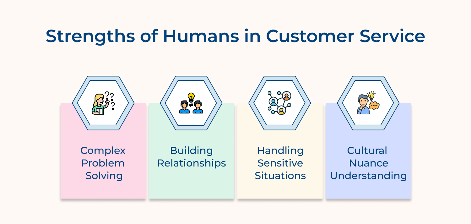 Strengths of humans in customer service