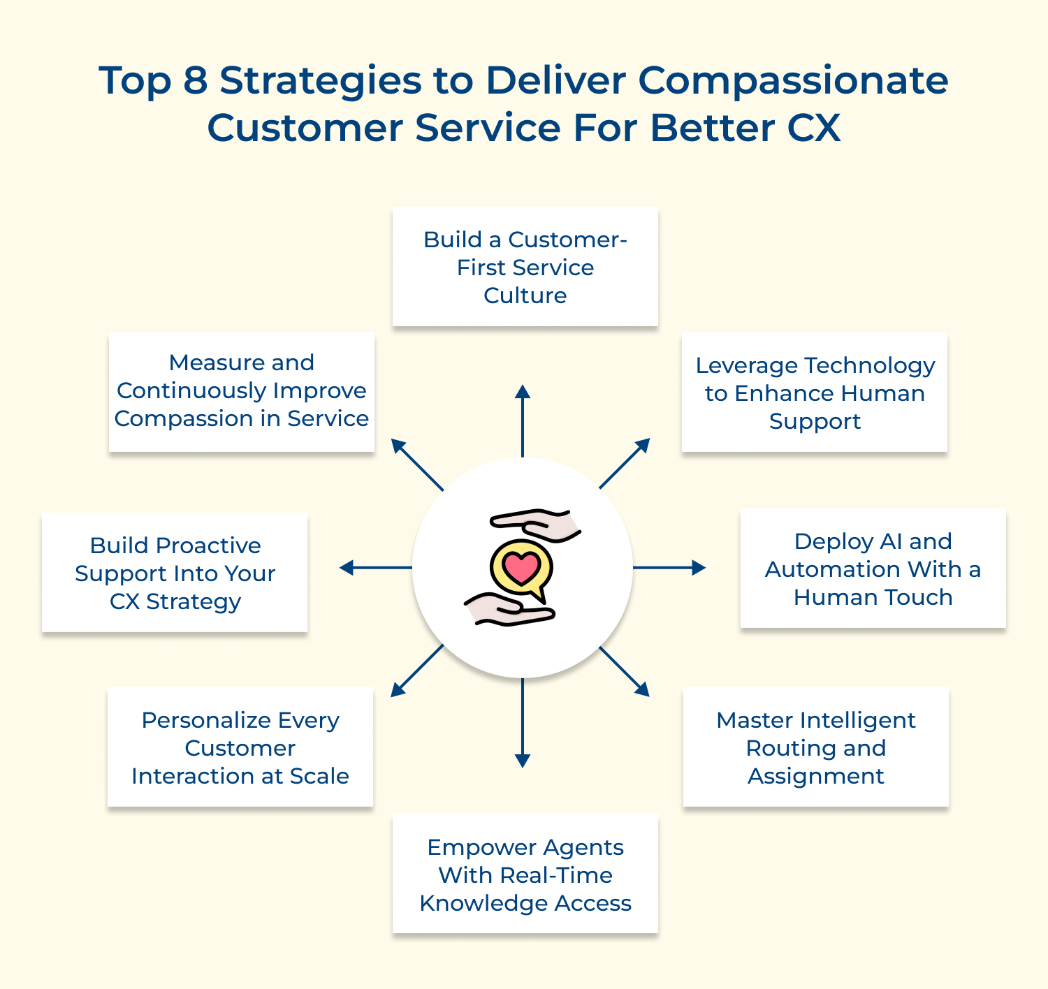 Top 8 strategies to deliver compassionate customer service for better CX