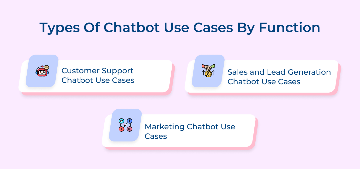 Types of chatbot use cases by function