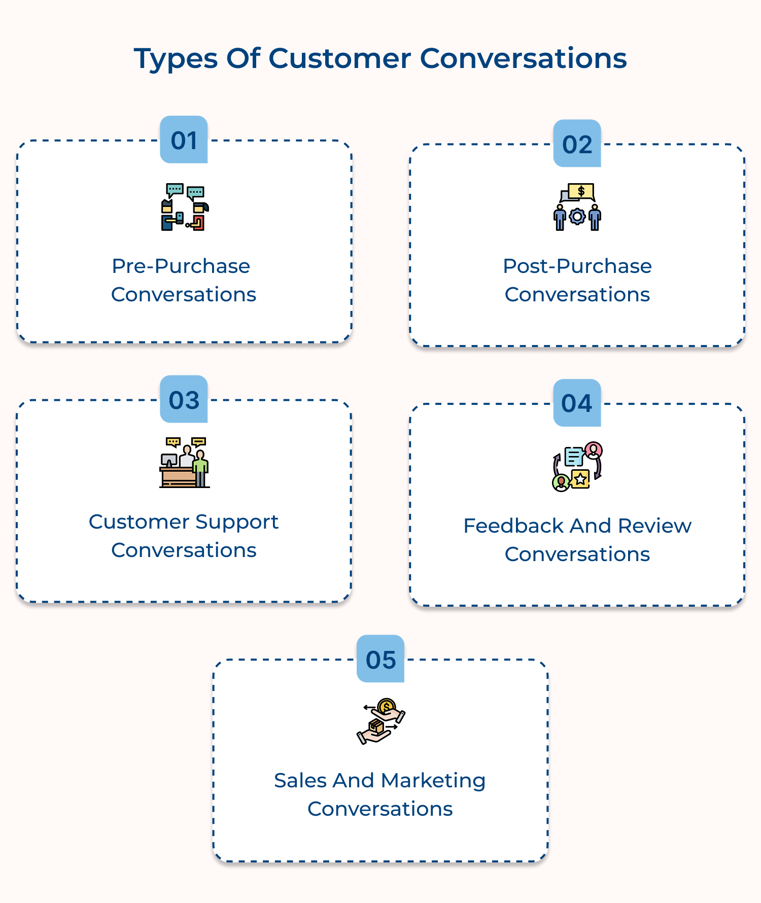 Types of customer conversations