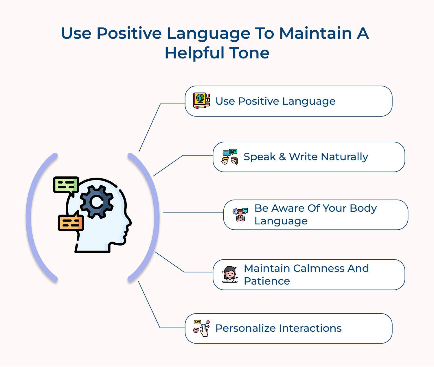 Use positive language to maintain a helpful tone