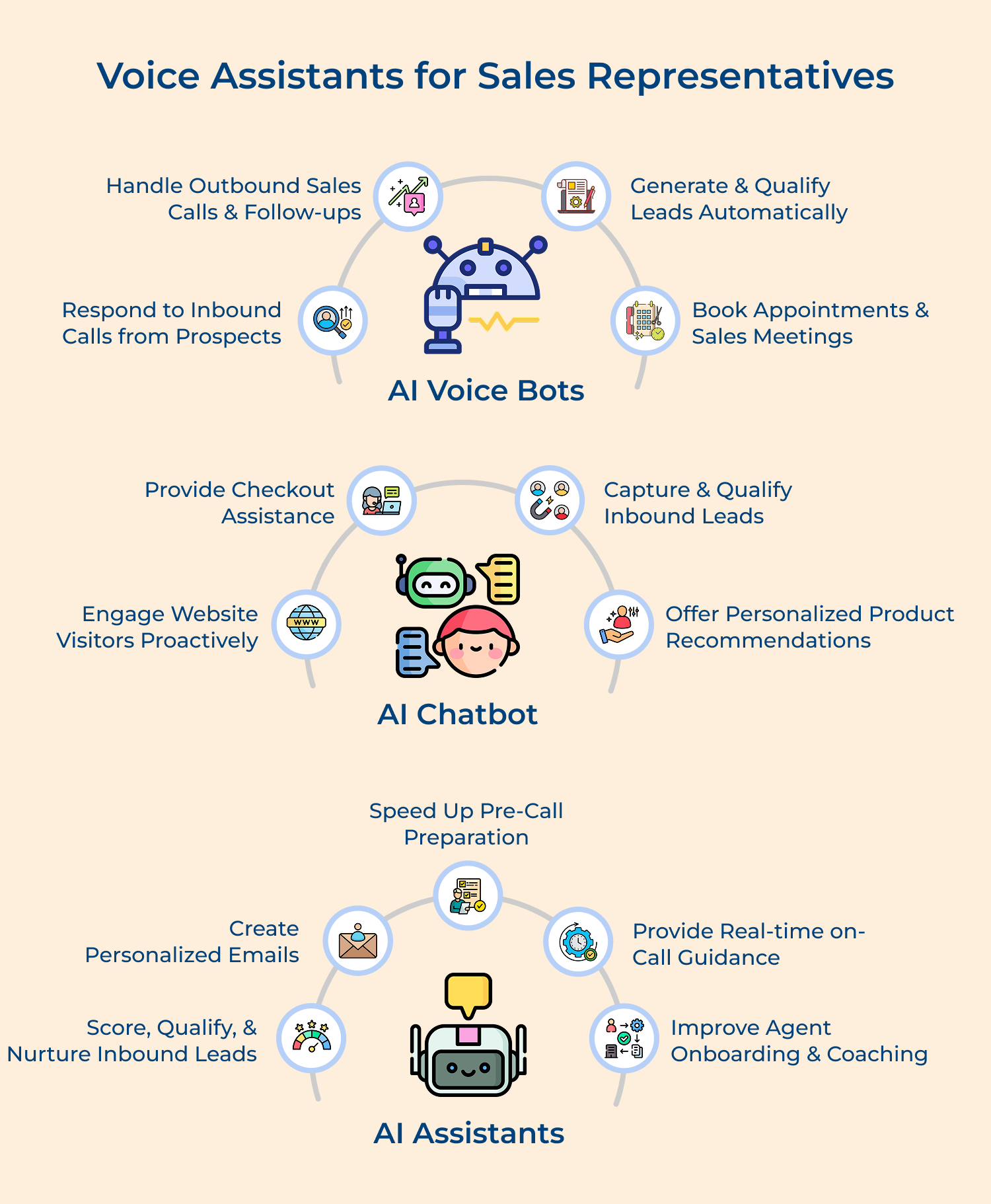 Voice assistants for sales representatives