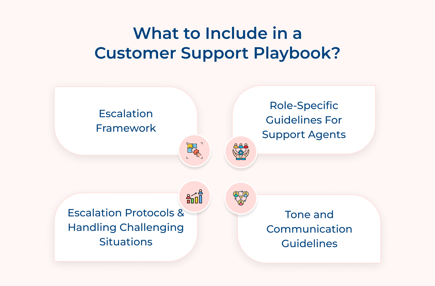 What to include in a customer support playbook
