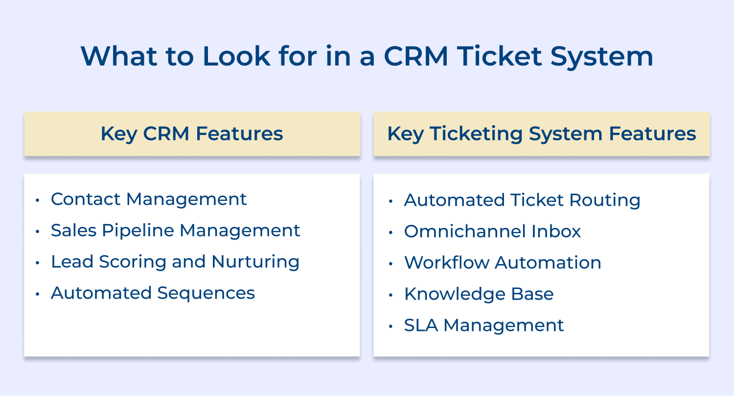 What to look for in a CRM ticket system