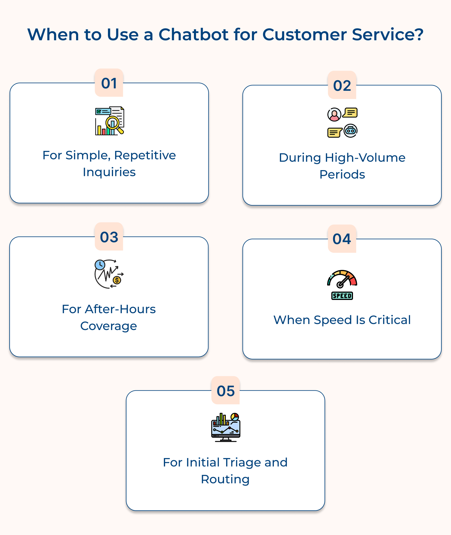 When to use a chatbot for customer service