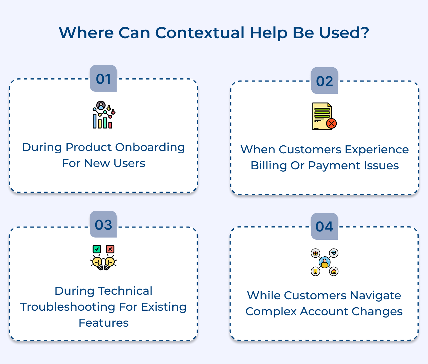 Where can contextual help be used