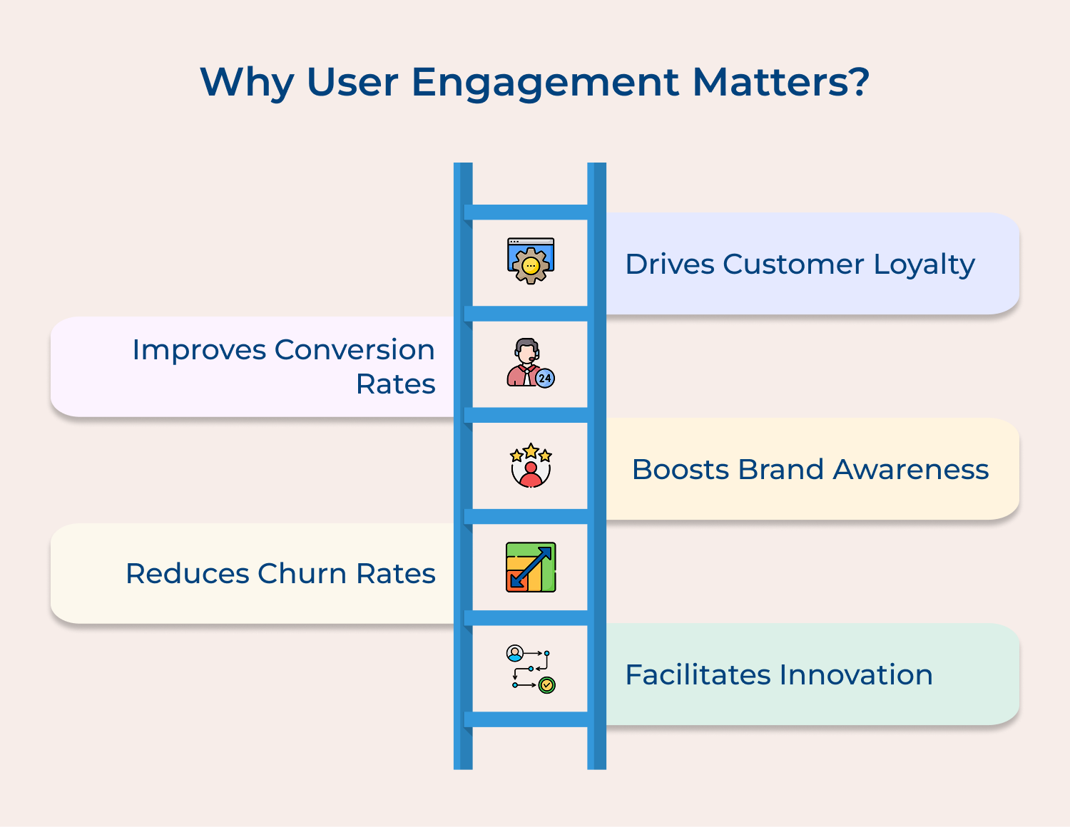 Why user engagement matters