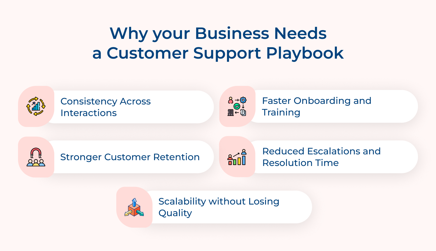 Why your business needs a customer support playbook