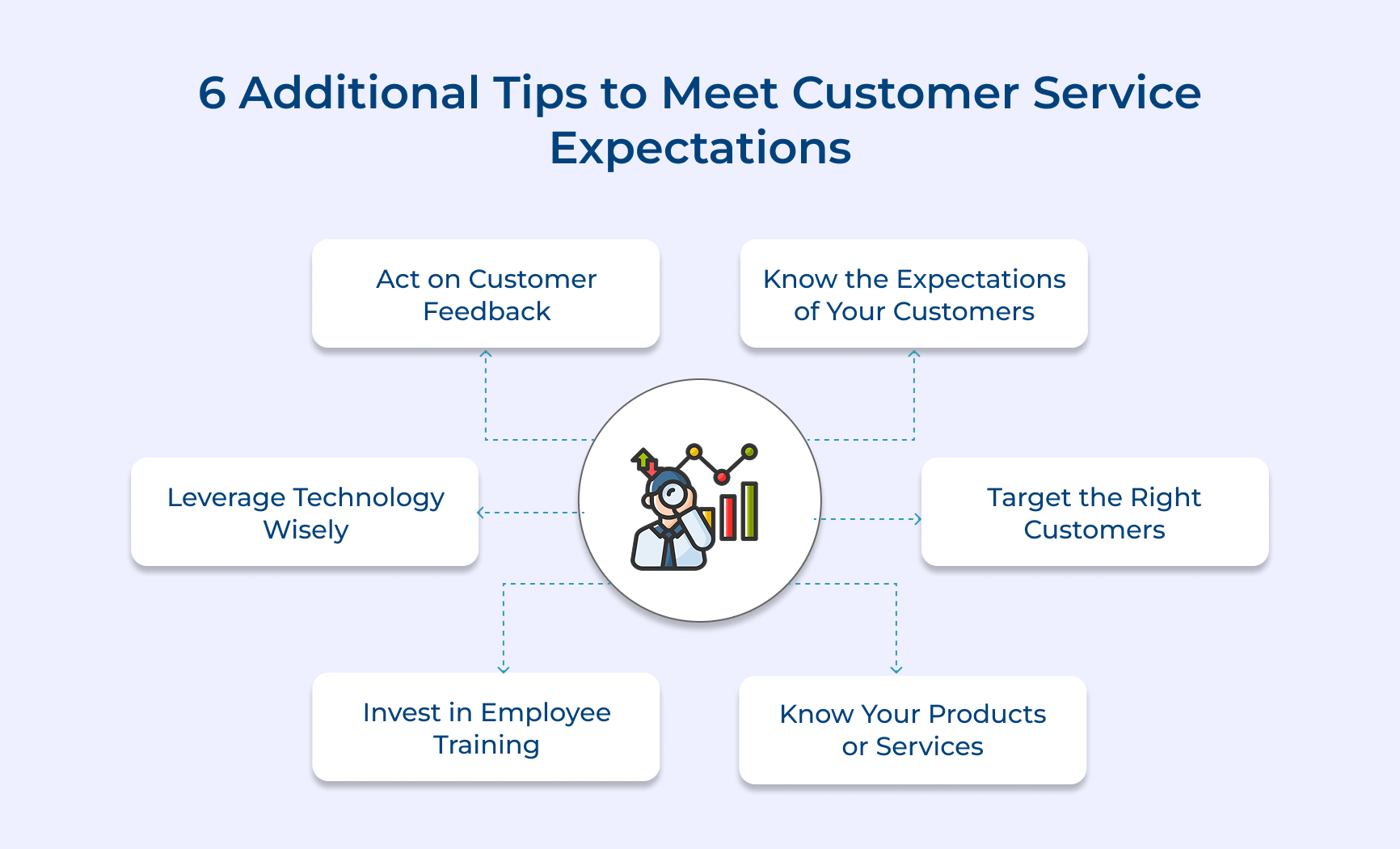 6 Additional tips to meet customer service expectations