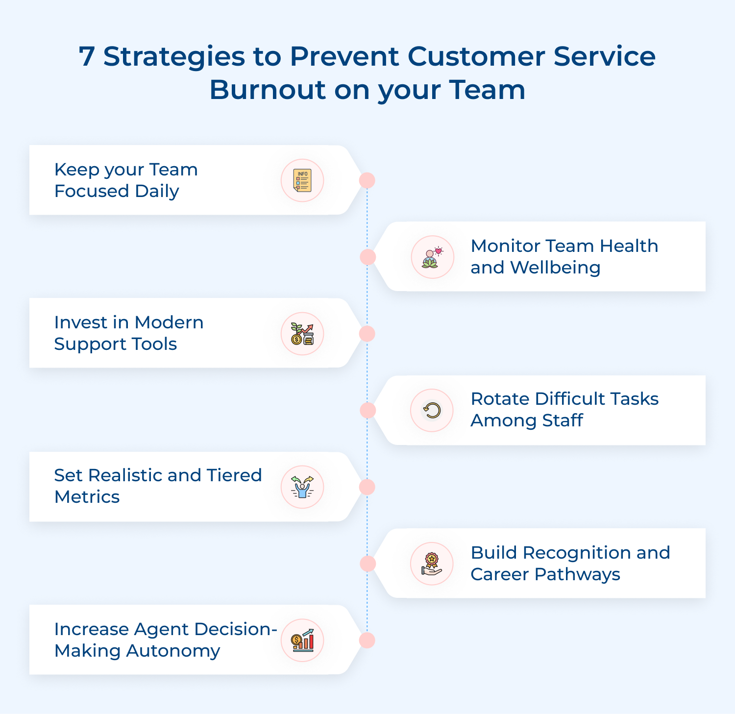 7 strategies to prevent customer service burnout on your team