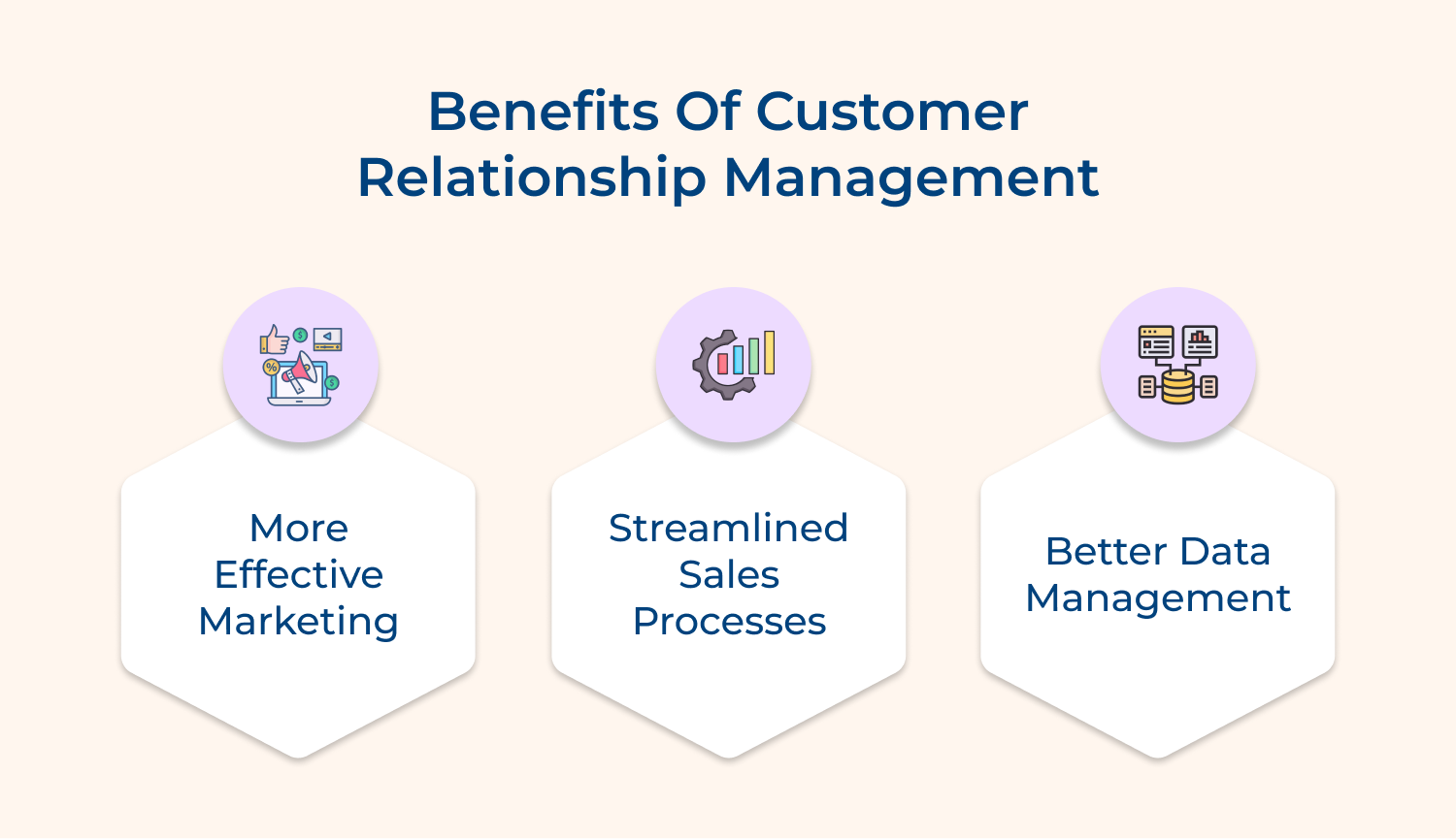 Benefits of customer relationship management