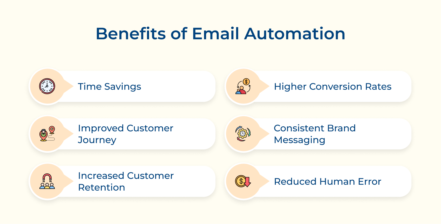 Benefits of Email Automation