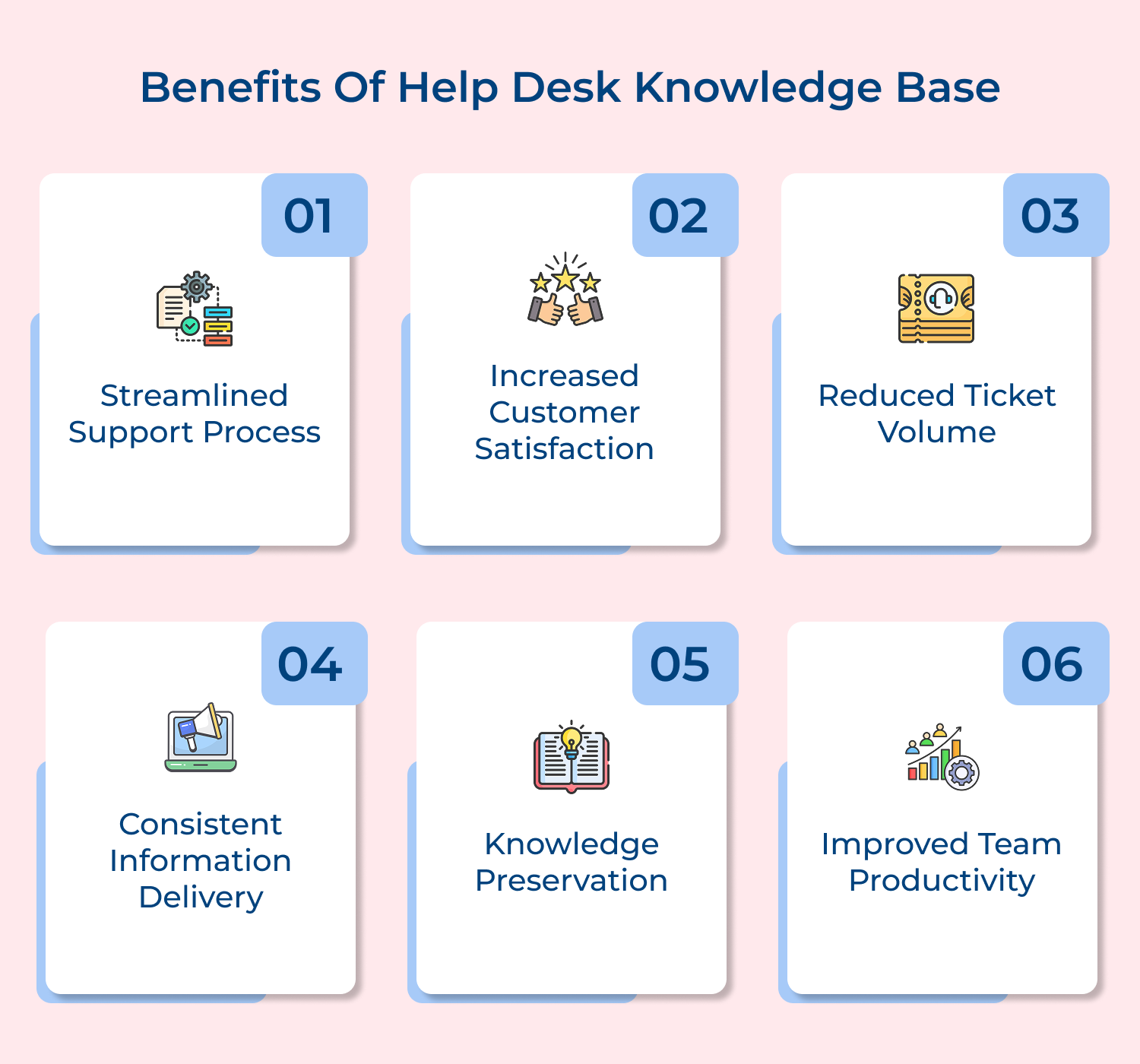 Benefits of help desk knowledge base