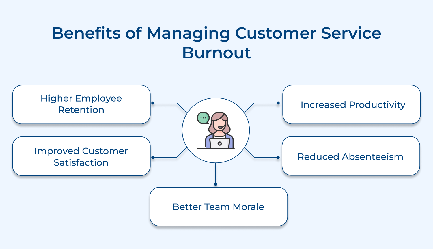 Benefits of managing customer service burnout