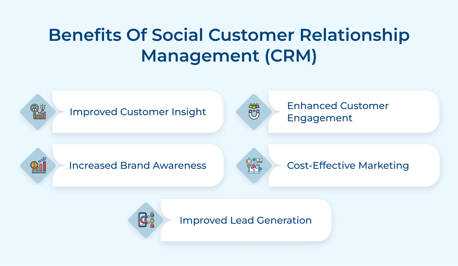 Benefits of social customer relationship management (CRM)