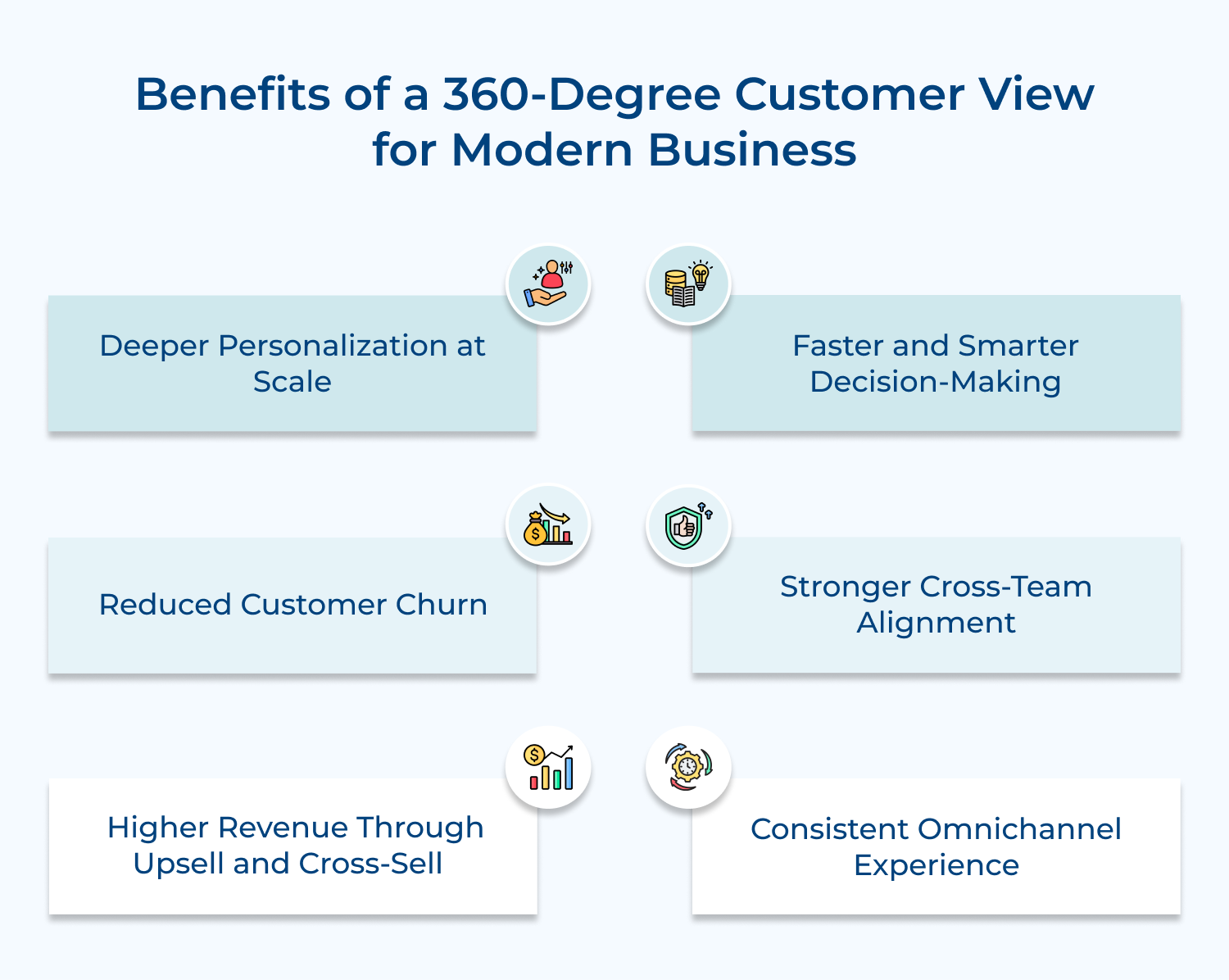 Benefits of a 360-degree customer view for modern business