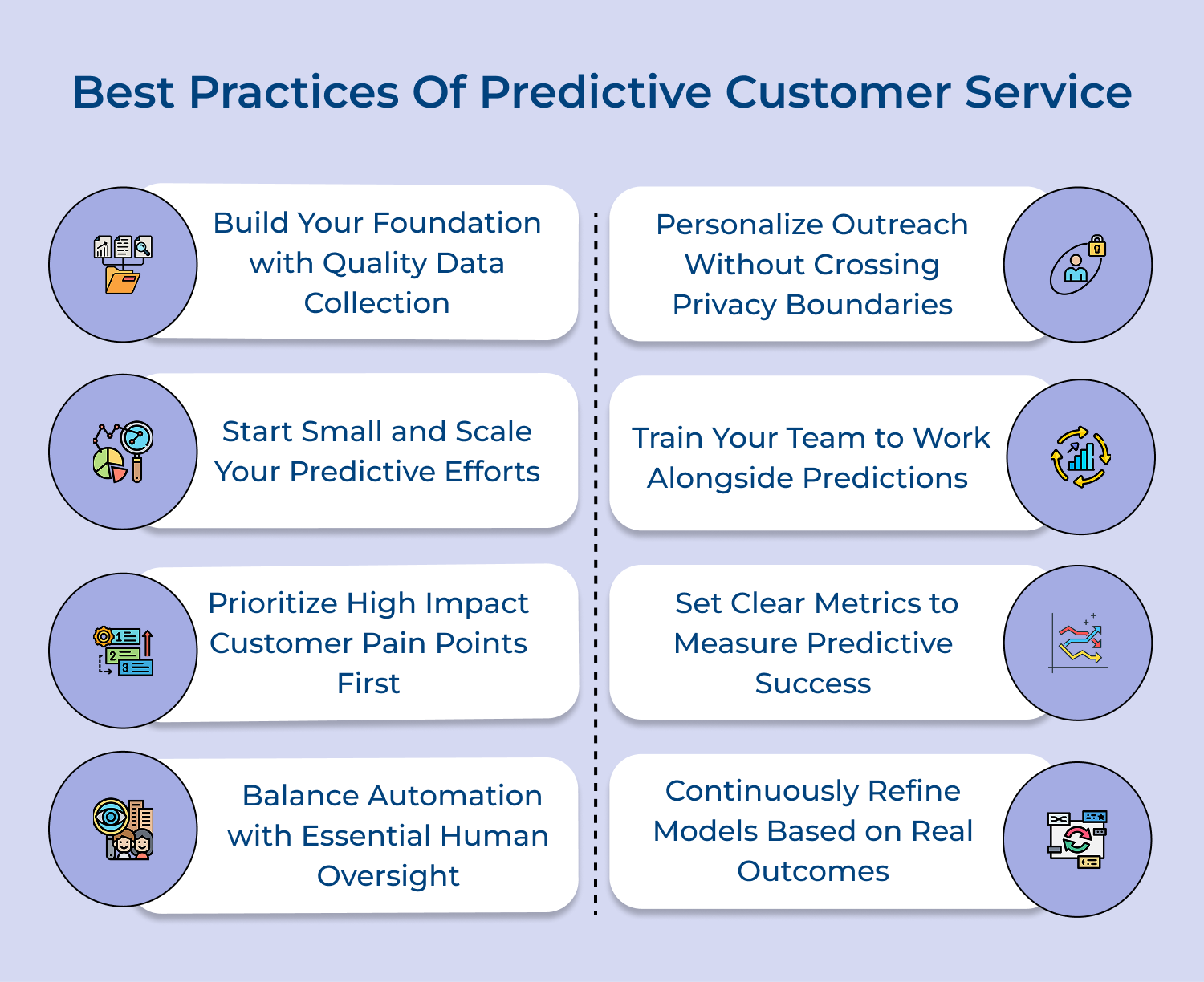 Best practices of predictive customer service
