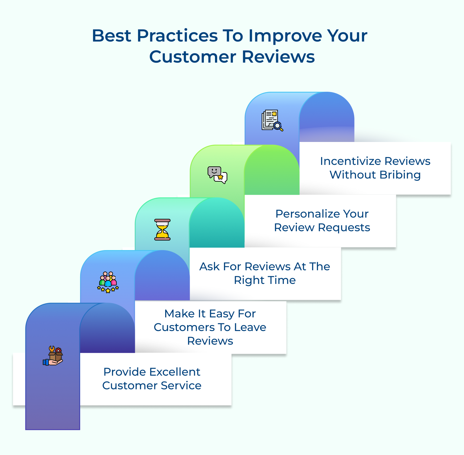 Best practices to improve your customer reviews