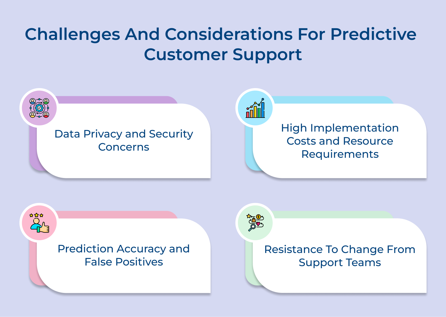 Challenges and considerations for predictive customer support