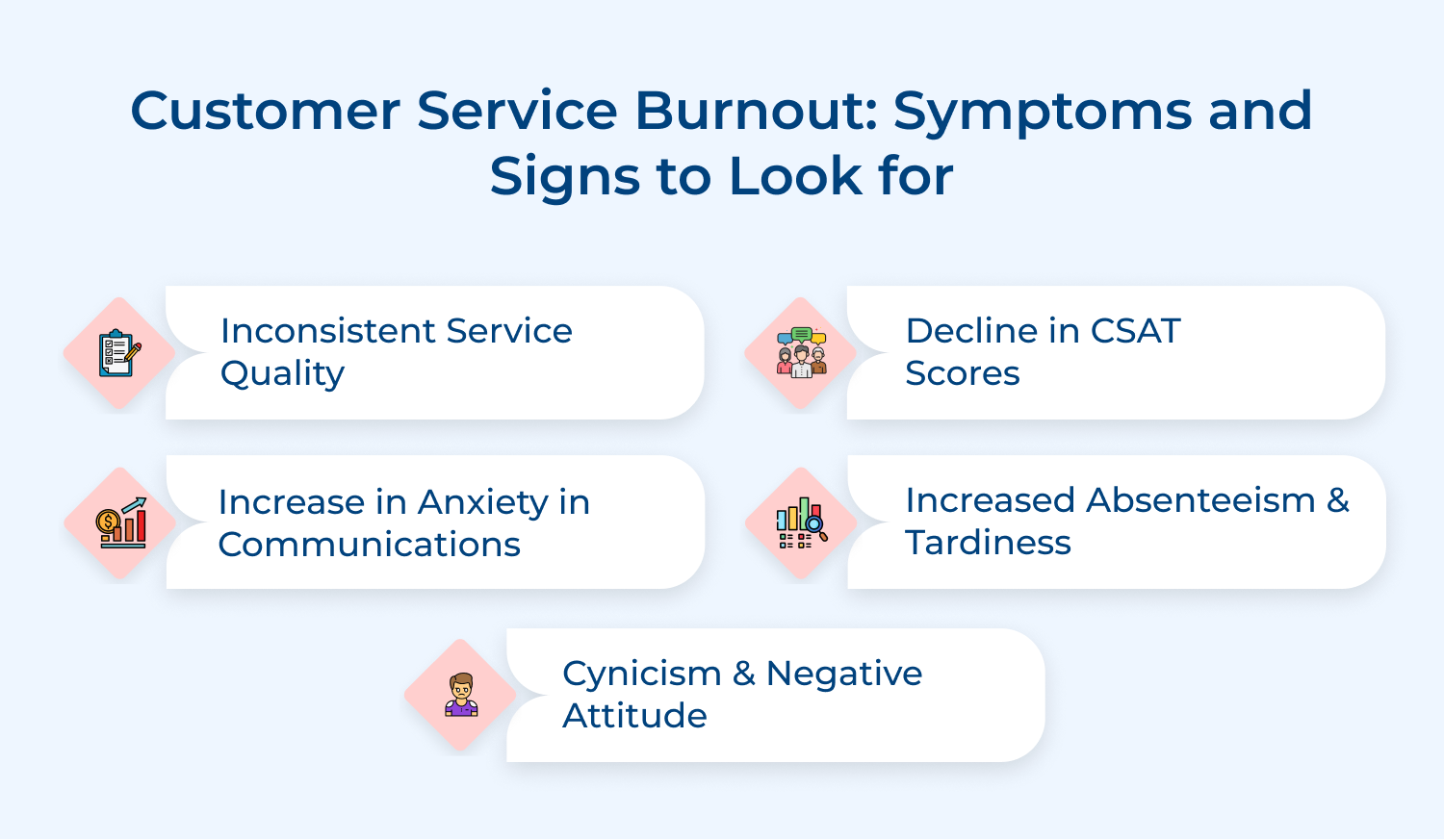 Customer service burnout: symptoms and signs to look For