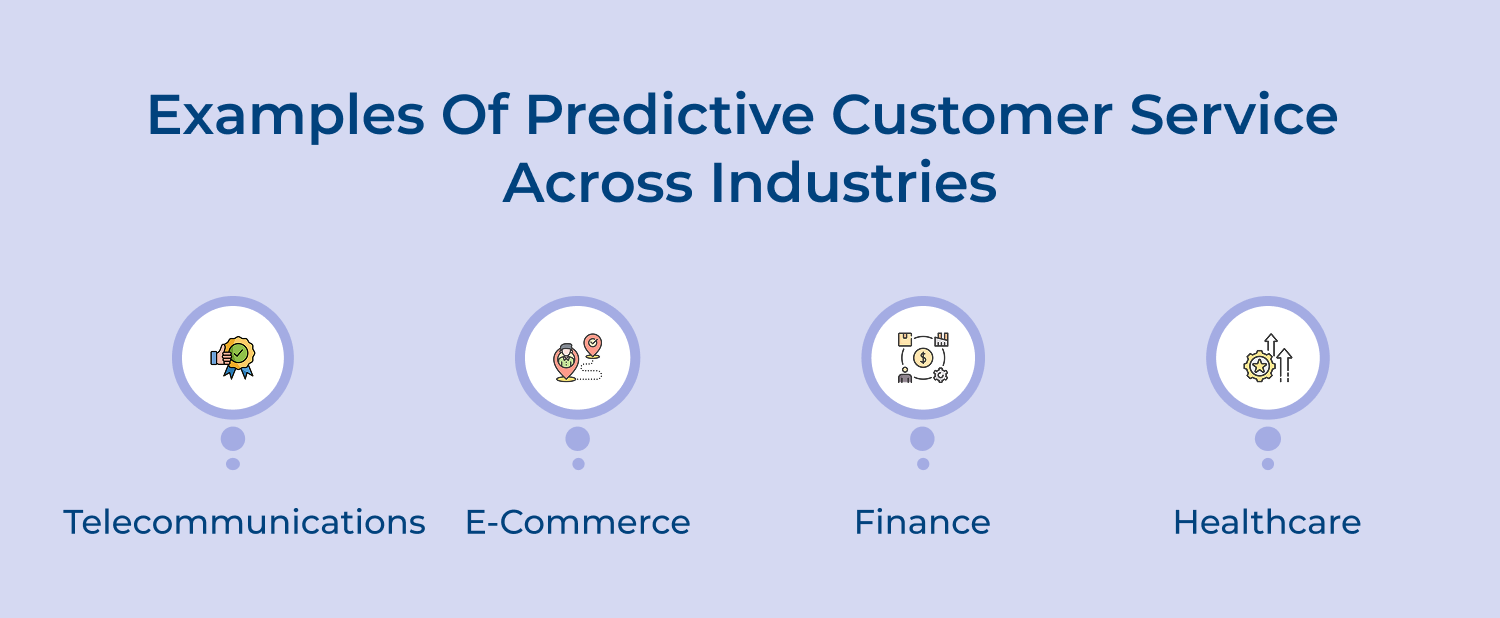 Examples of predictive customer service across industries