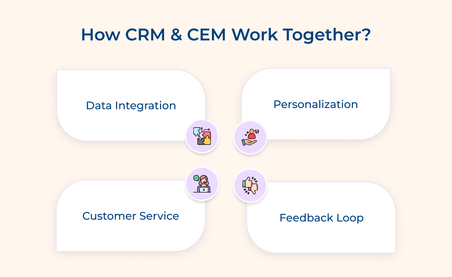 How CRM and CEM work together