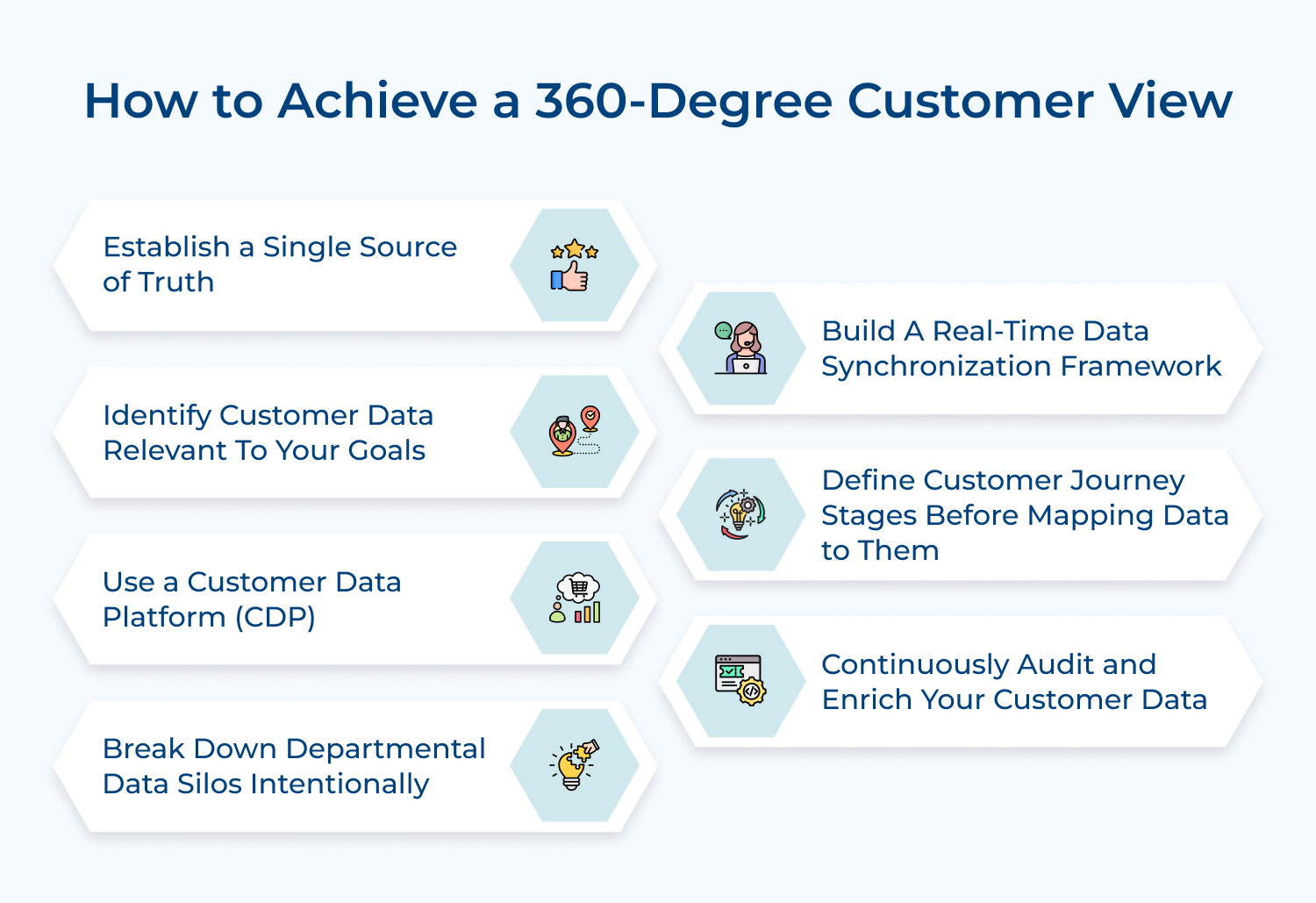 How to achieve A 360-degree customer view