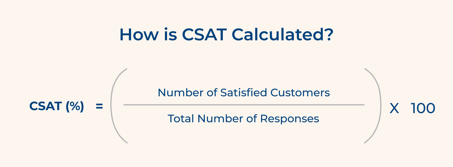 How is CSAT Calculated